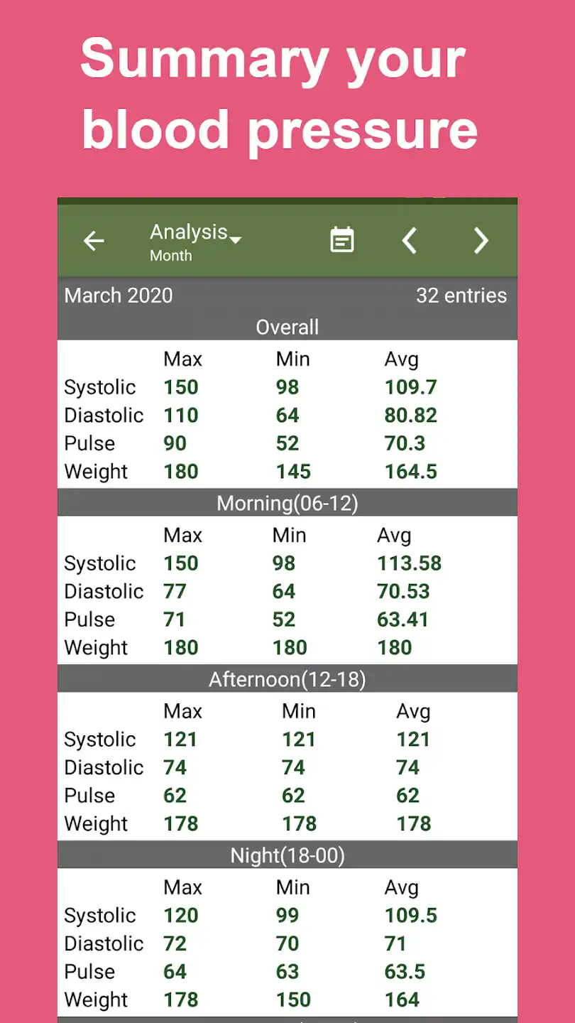 Features of Blood Pressure Tracker Mod APK
